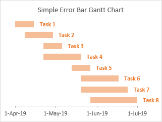 Simple Combination Error Bar Gantt Chart