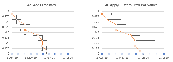 Simple Combo Gantt Chart