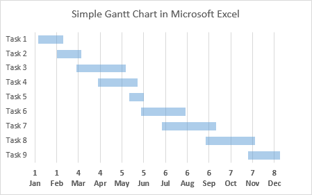 Simple Microsoft Excel Gantt Chart with not-quite-monthly date axis scale