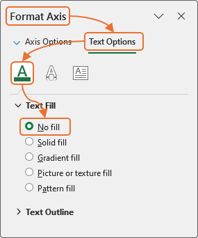 Format Axis task pane: Text Options > No Fill