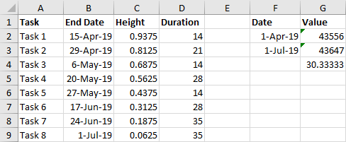 Data for XY Error Bar Gantt Chart