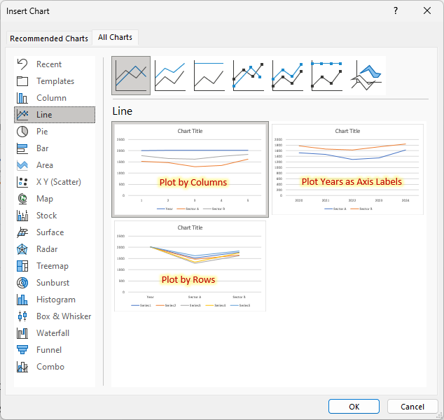 Flexible previews are available in the All Charts dialog