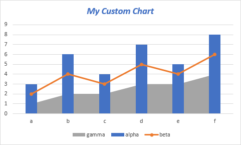 A Customized Combo Chart