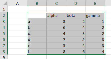 Data for simple charts