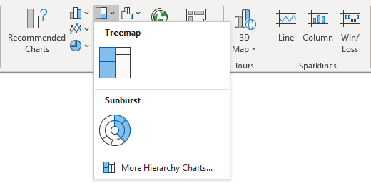 Insert Charts - Hierarchy Chart Gallery