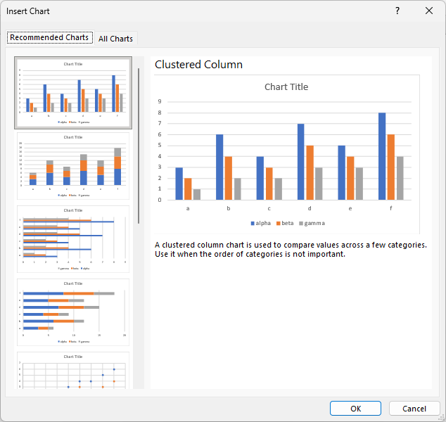 Recommended Charts dialog