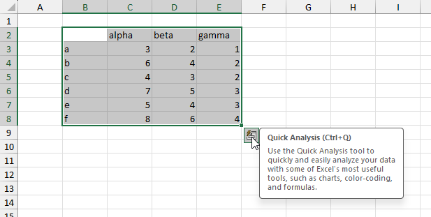 Mousing Over the Quick Analysis Icon