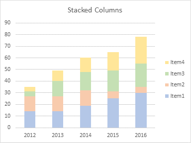 Stacked Column Chart
