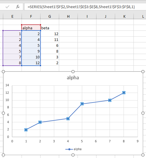 The Chart SERIES Formula