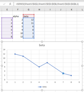 how to plot a graph in excel a complicated function