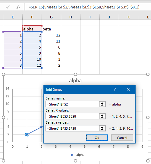 The Edit Series dailog and the SERIES formula indicate the same data ranges