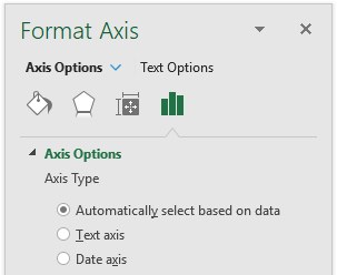 Excel Chart Date Axis Skip Weekends