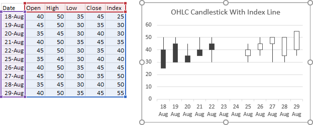 Candlestick Chart Plus Index with Data Range