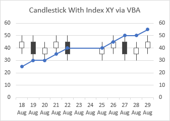 Candlestick with XY Series on Secondary Axis, Thanks to VBA