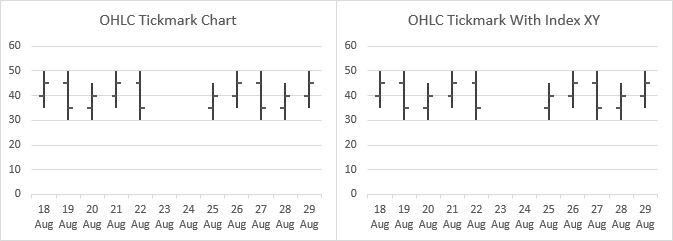 OHLC Tickmark Chart Before and After Addin Index Series (as XY Series)