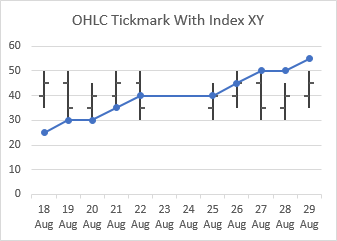 OHLC Tickmark Chart with Visible Index Series