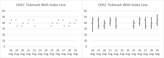 OHLC Tickmarks with Index line chart