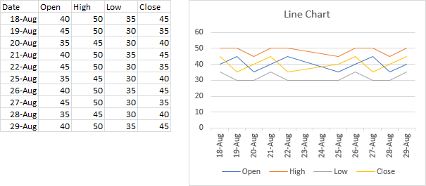 Line Chart with OHLC Data
