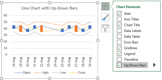 Microsoft Excel Stock Charts Peltier Tech