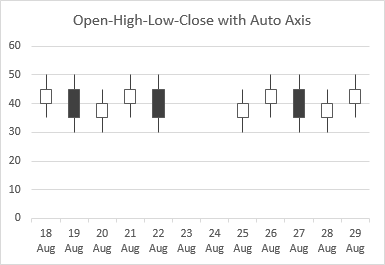 Overlapping Stock Charts