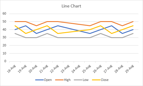OHLC Line Chart