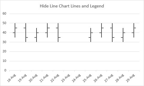 T Line Stock Chart