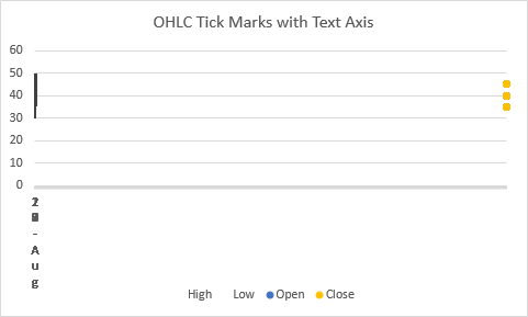 OHLC Tickmark Chart Still Broken, but Now We Can See Why