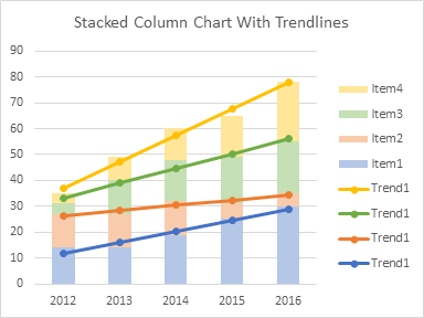 excel for mac stacked column