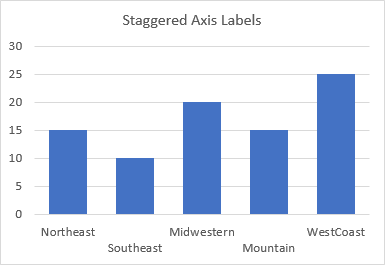 how to make excel graph axis label go down