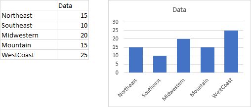 make axis titles in excel for mac