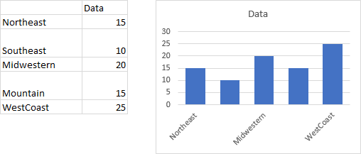 excel graph axis label wrap text