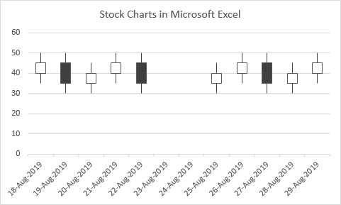 Excel Chart Date Axis Skip Weekends