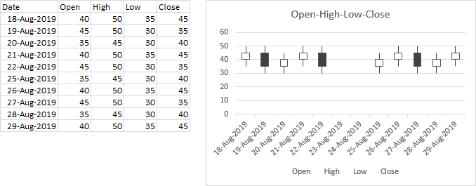 high low chart in excel