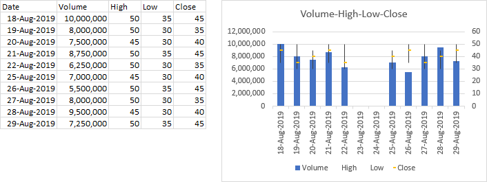 Excel's Volume-High-Low-Close Stock Chart