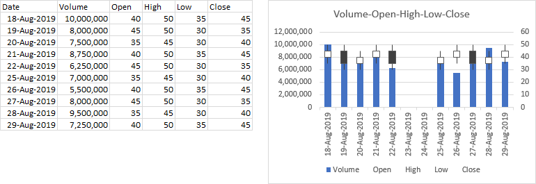 Excel Stock Chart High Low Close