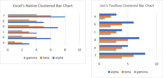 Comparison Between Bar Charts Created by Excel and by Jon's Toolbox.