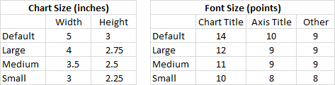 Tables of Chart and Font Sizes