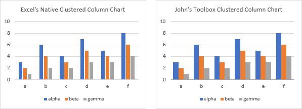 Comparison Between Column Charts Created by Excel and by Jon's Toolbox.