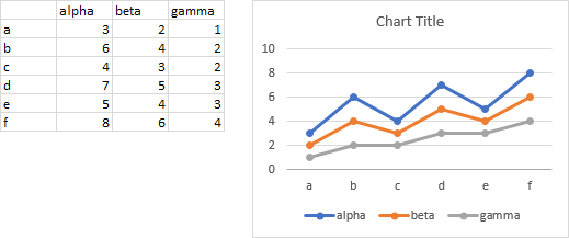 Light Grid Formatting With Chart for Blog Screenshot