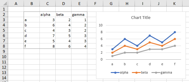 "Nice" Border Formatting With Chart for Worksheet