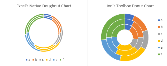 Comparison Between Do(ugh)nut Charts Created by Excel and by Jon's Toolbox.