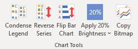 Chart Tools Group of Controls