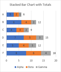 Stacked Column Chart