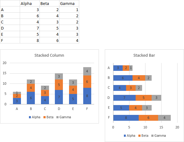 Removing The Data Series Labeled Total From The Chart