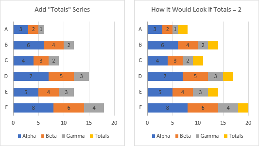 Add Totals To Stacked Bar Chart Peltier Tech