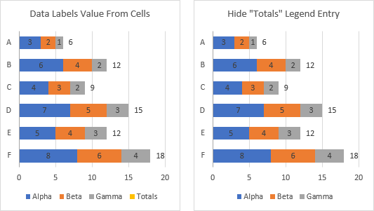 Bar Graph With Individual Data Points Carrinamerryn