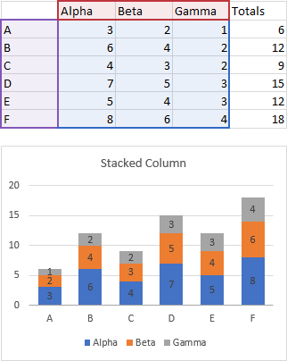 Stacked Column Chart with Labeled Totals: Data and Initial Chart
