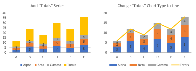 Add Series Lines To Stacked Bar Chart