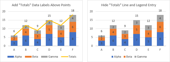 excel for mac stacked bar chart data label total