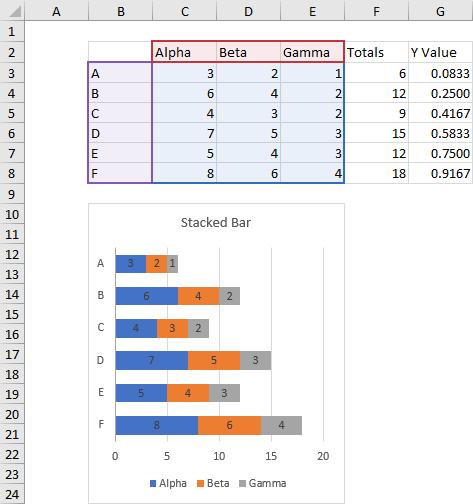 Stacked Bar Chart Data